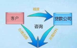 信贷员获取高端客户手机号的8个小技巧
