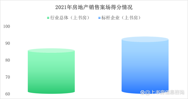 2021年上书房信息咨询销售案场神秘顾客调查报告